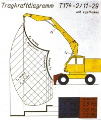 T174-2-Traglastdiagramme-A005-20191209_163418-1920-60