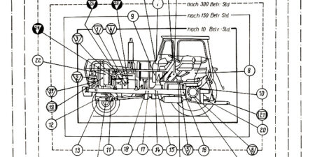 Schmierplan für den Traktor ZT 300