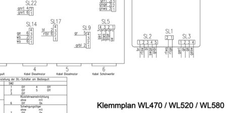 HYDREMA WL470 - WL520 - WL580 - Klemmplan Elektroanlage mit Display